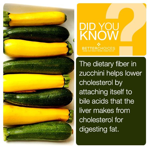 Fiber In Zucchini Elegant Did You Know Zucchini