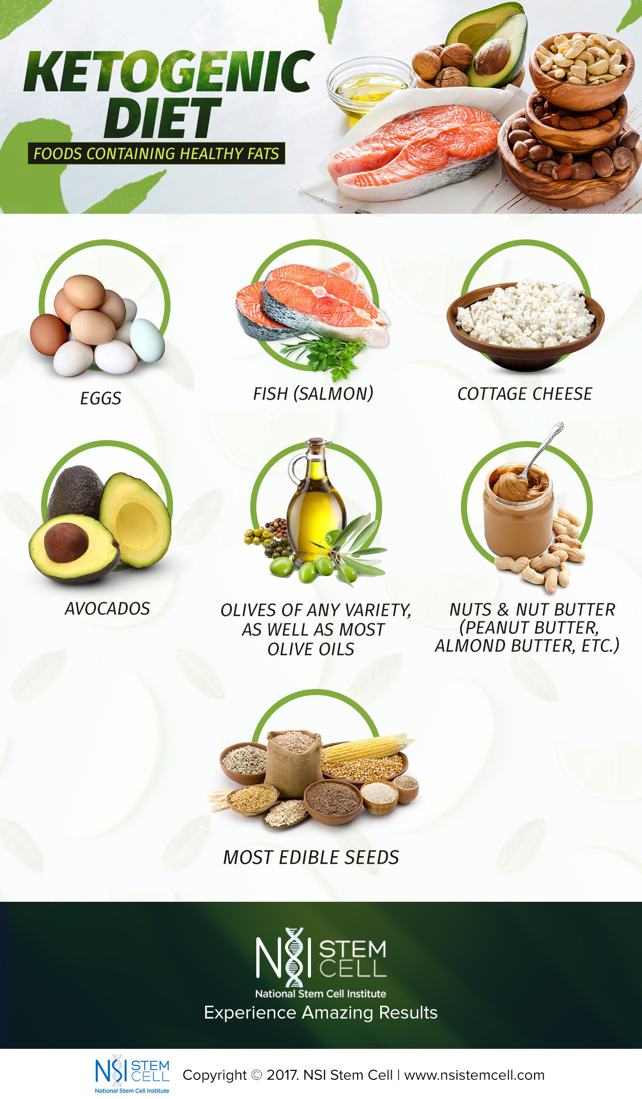 List Of Best is A Keto Diet Good for Diabetics
 Ever