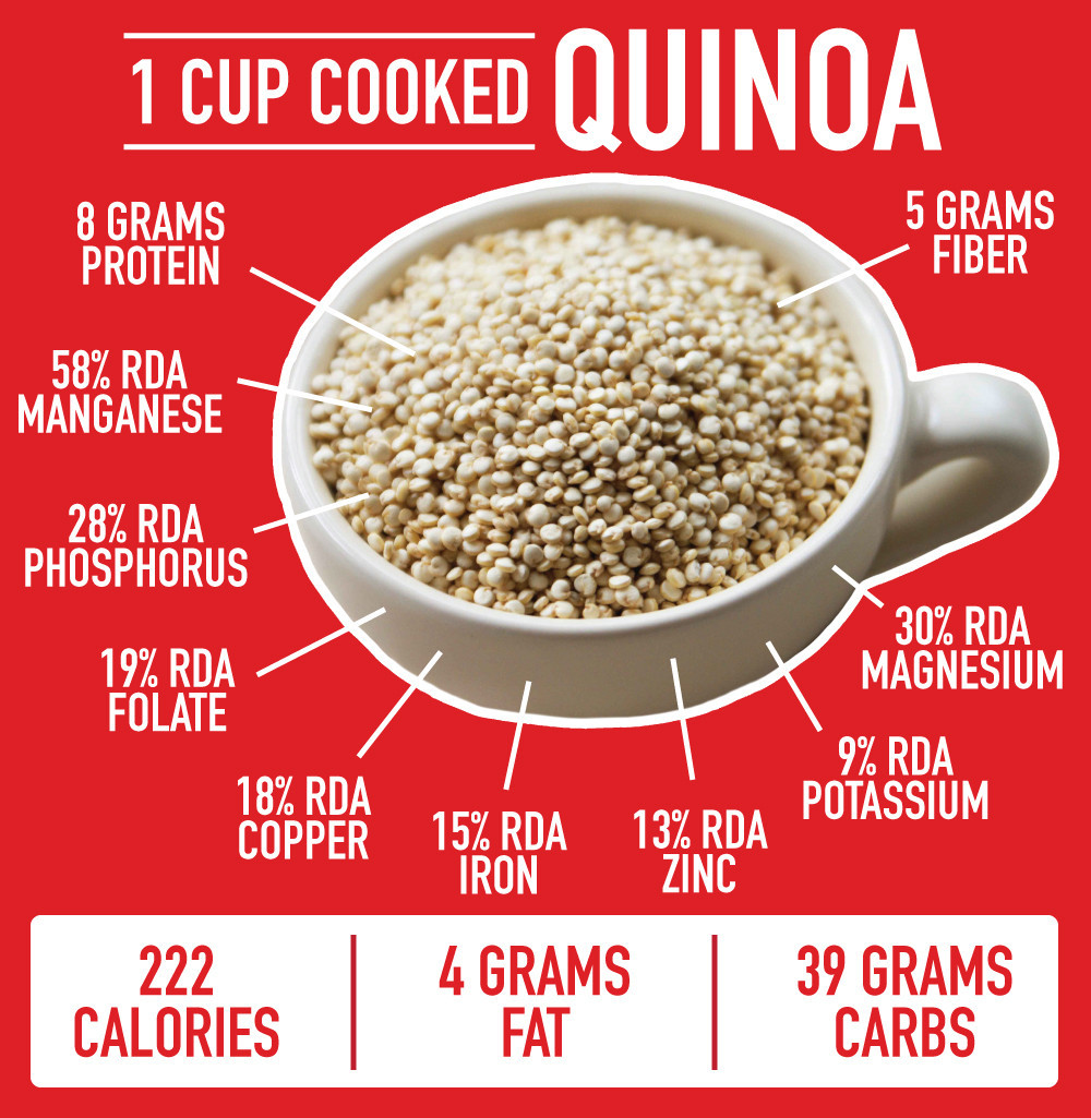 Quinoa Fiber Content Lovely the top 24 Ideas About Quinoa Fiber Content Best Recipes