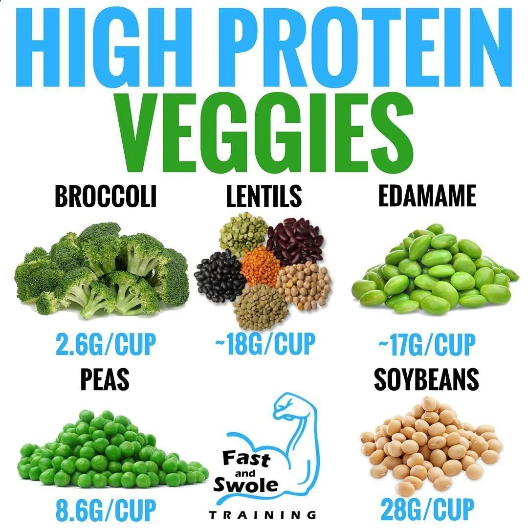 15 Amazing Vegetarian Food High In Protein