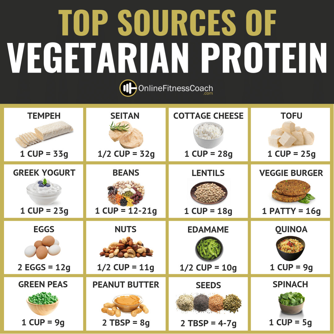 Vegetarian Protein List Lovely top sources Ve Arian Protein