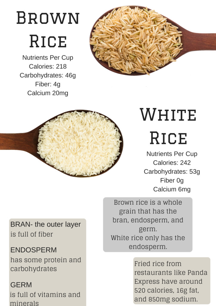 Brown Rice Vs White Rice Weight Loss Best Of Brown Rice Vs White Rice