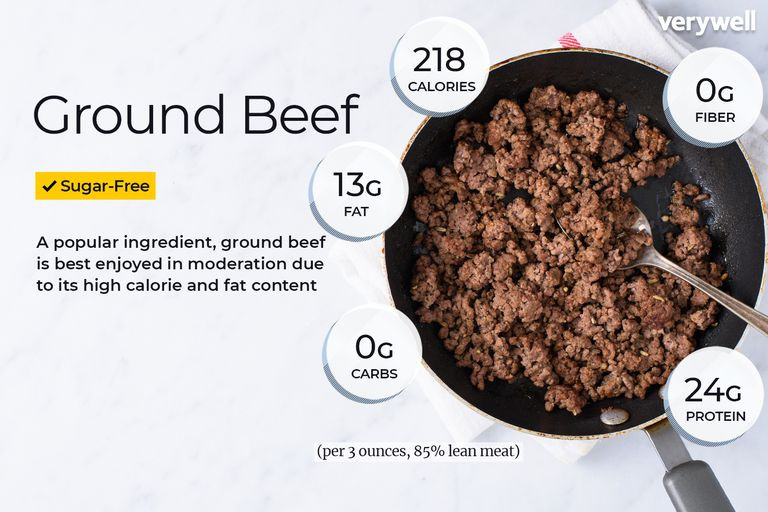 Calories Ground Beef Fresh Ground Beef Nutrition Facts and Health Benefits