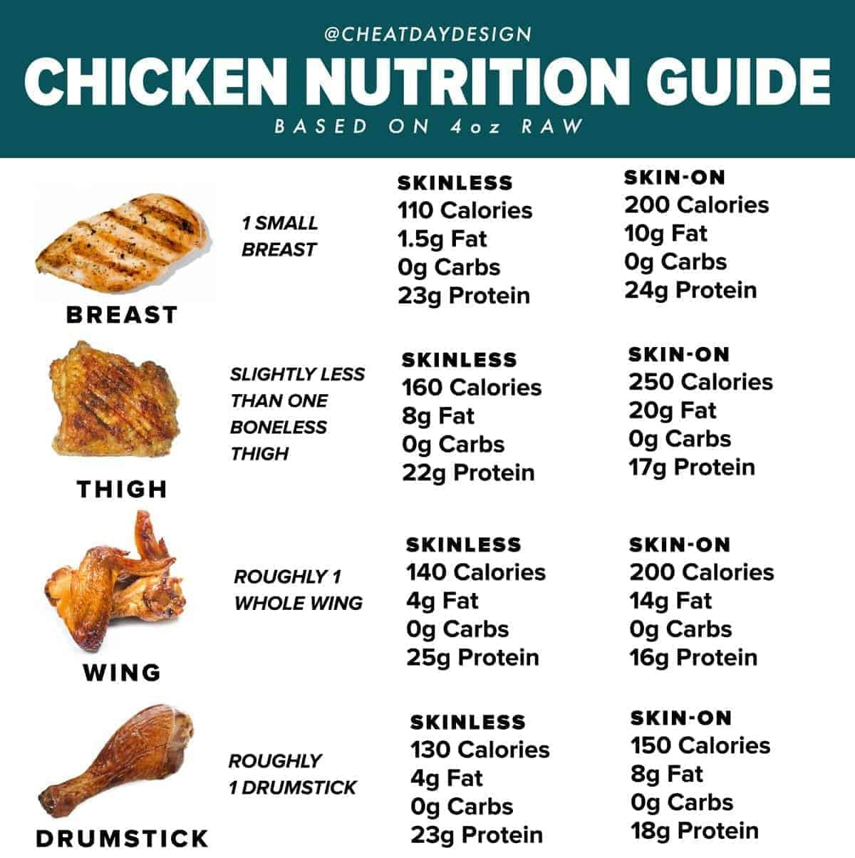 Top 15 Calories In A Fried Chicken Breast