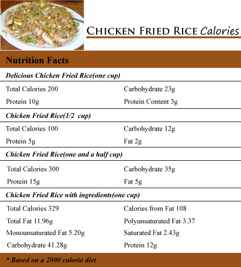 Calories In Chicken Fried Rice New How Many Calories In Chicken Fried Rice How Many