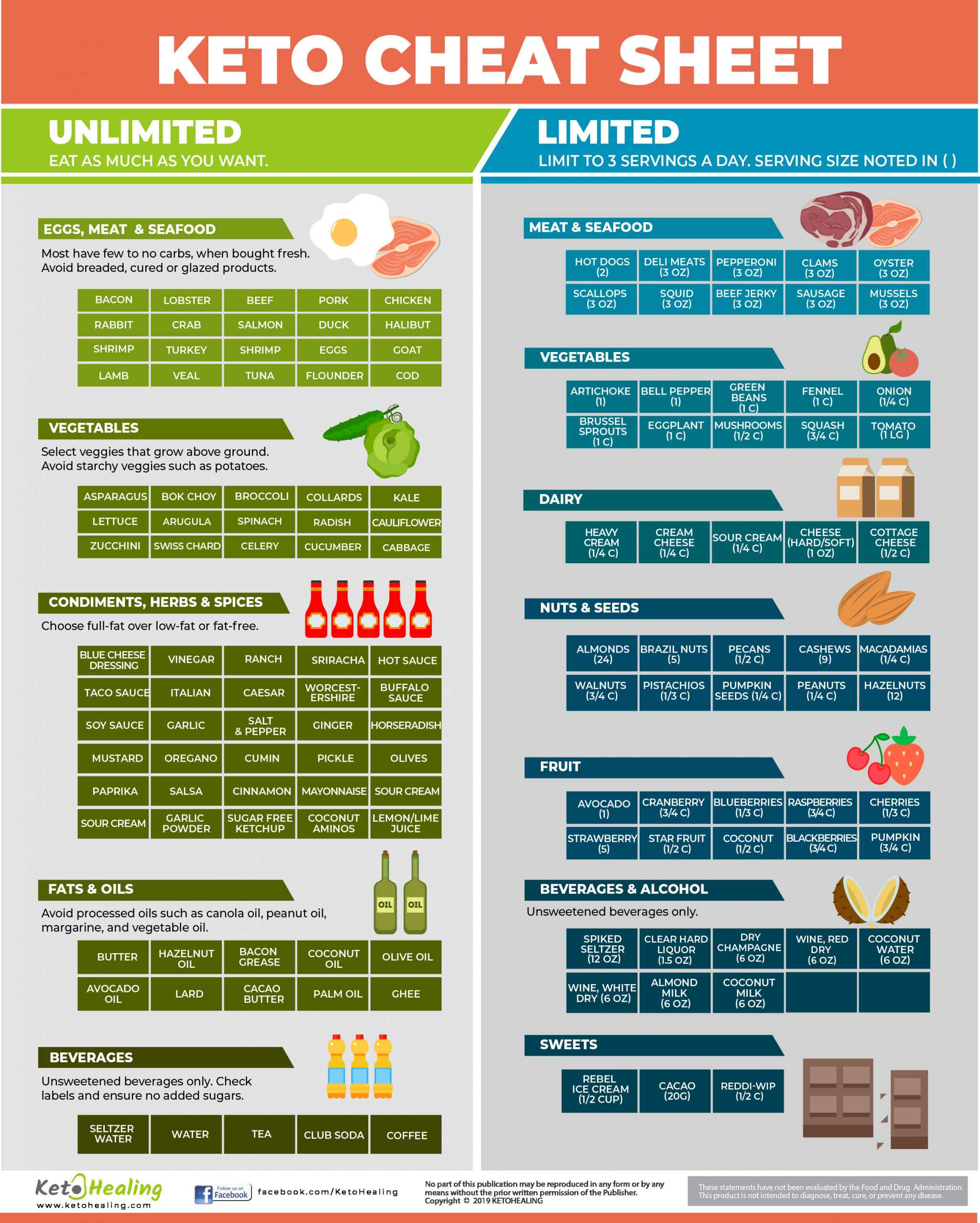 Cheating On Keto Diet Awesome Keto Cheat Sheet