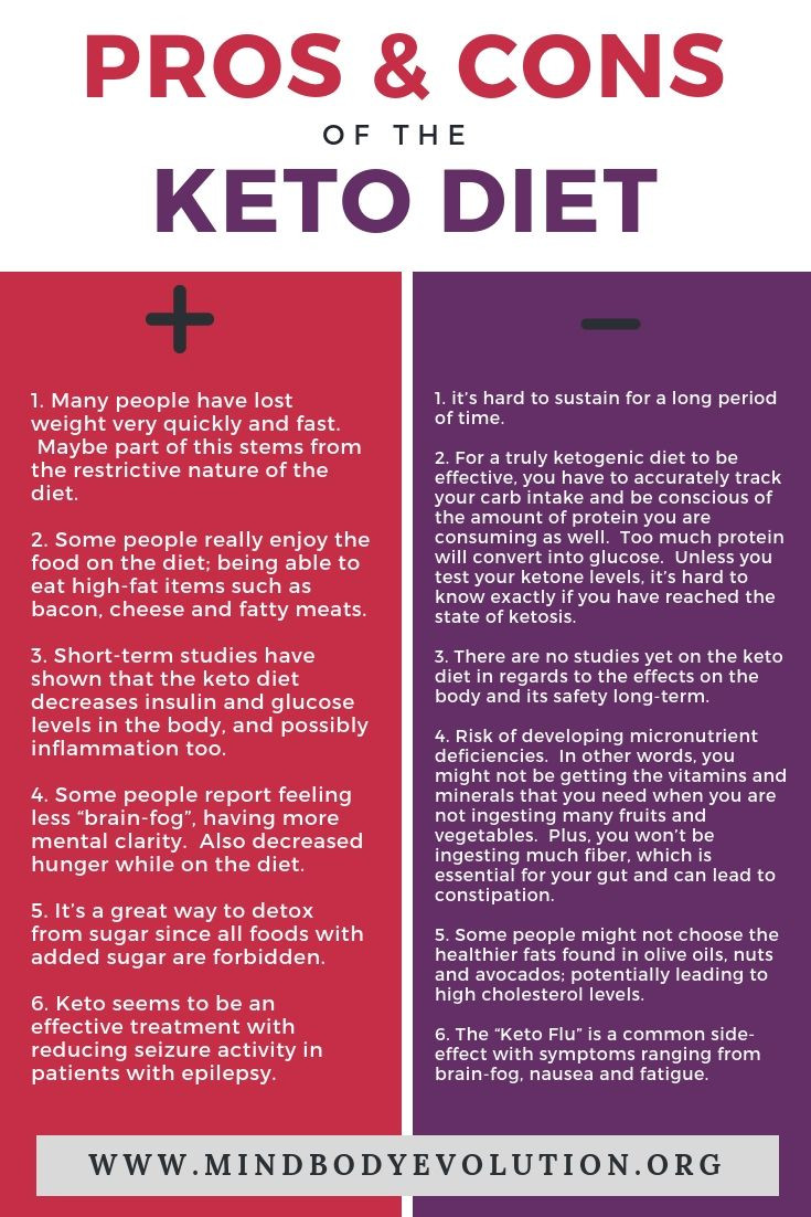 15 Delicious Cons Of Keto Diet