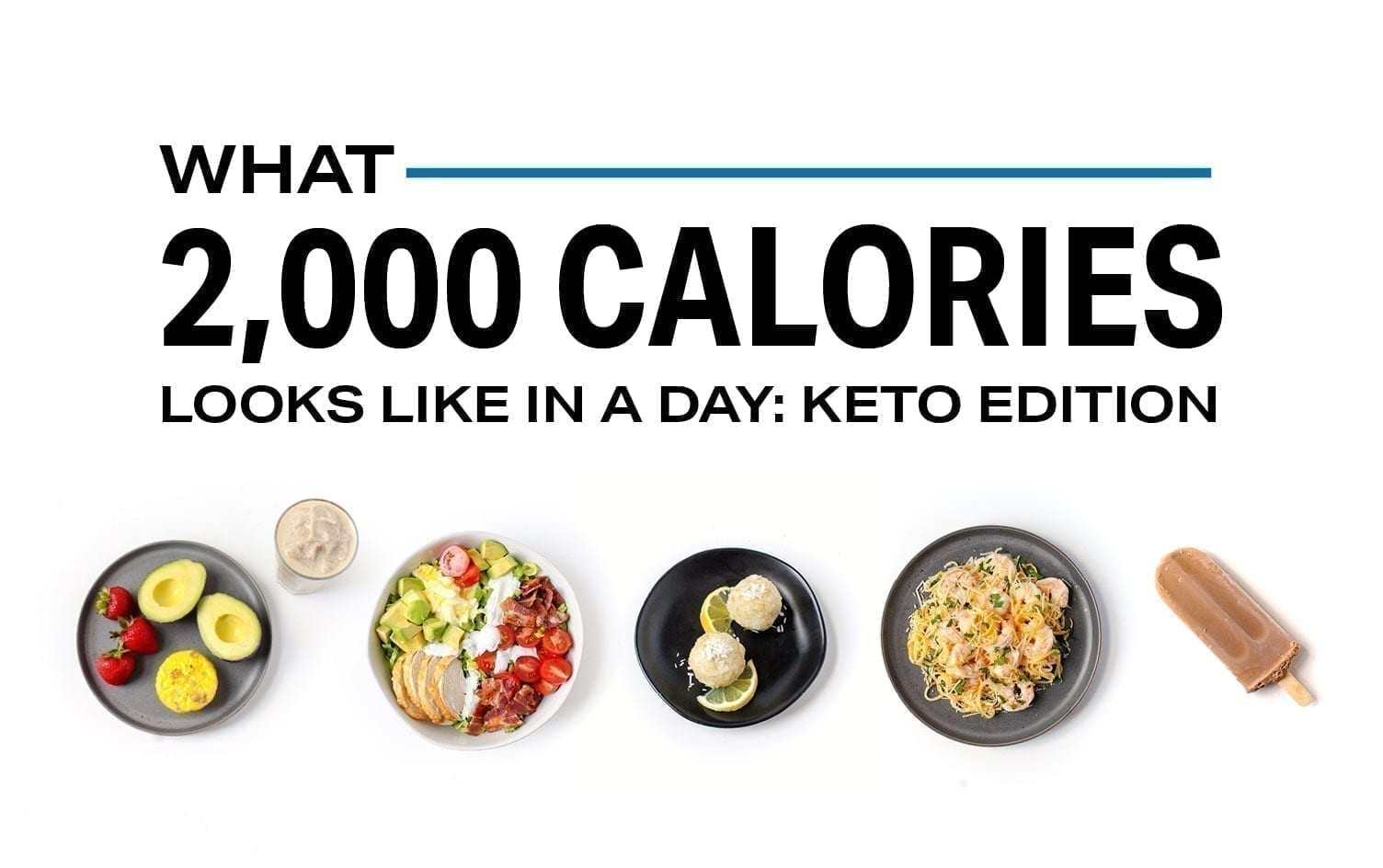 Keto Diet Calories Best Of What 2 000 Calories Looks Like In A Day Keto Edition