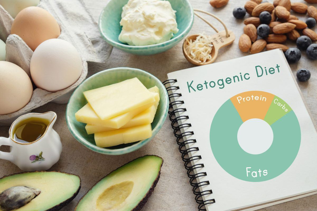 List Of Best Keto Diet is It Safe Ever