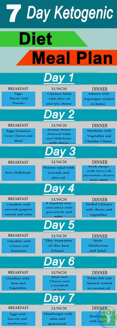 Keto Diet Meal Plan Pdf Fresh 30 Day Low Carb Keto Diet Meal Plan Pdf