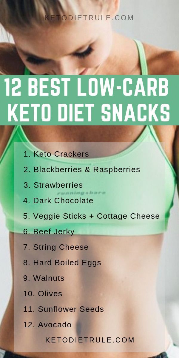 Top 15 Most Shared Keto Diet Site:pinterest.com