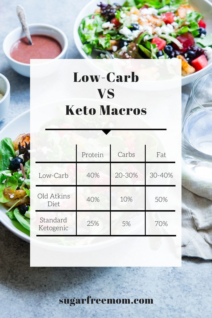 Homemade Keto Diet Vs Low Carb
 : Best Ever and so Easy