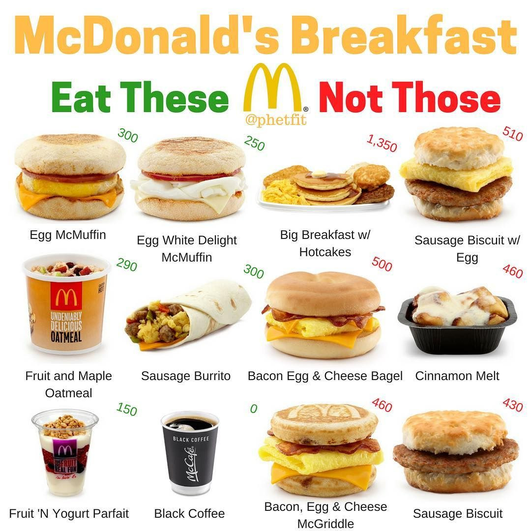 Mcdonalds Healthy Breakfast Menu Lovely the Best and Worst Of Mcdonald’s Breakfast the Wors
