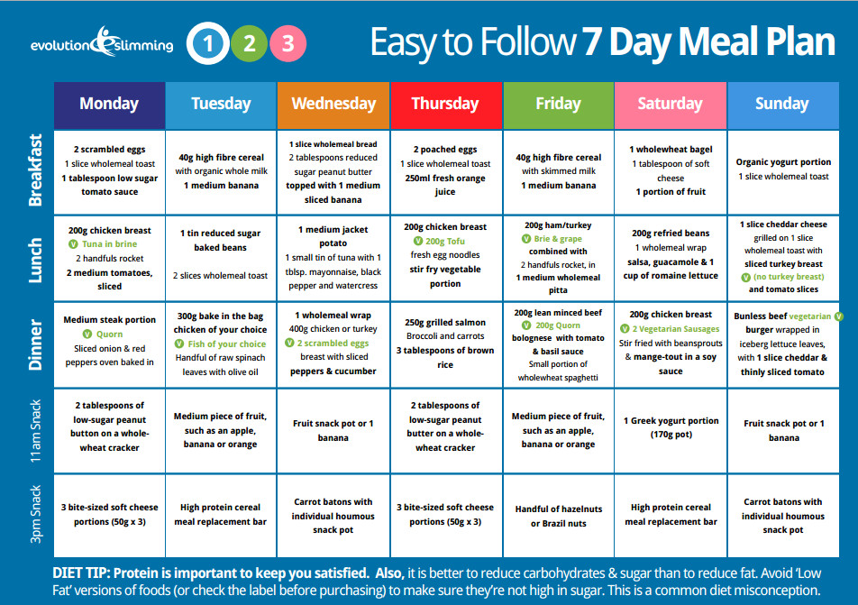 Our 15 Most Popular Mediterranean Diet 7 Day Meal Plan Ever – Easy ...