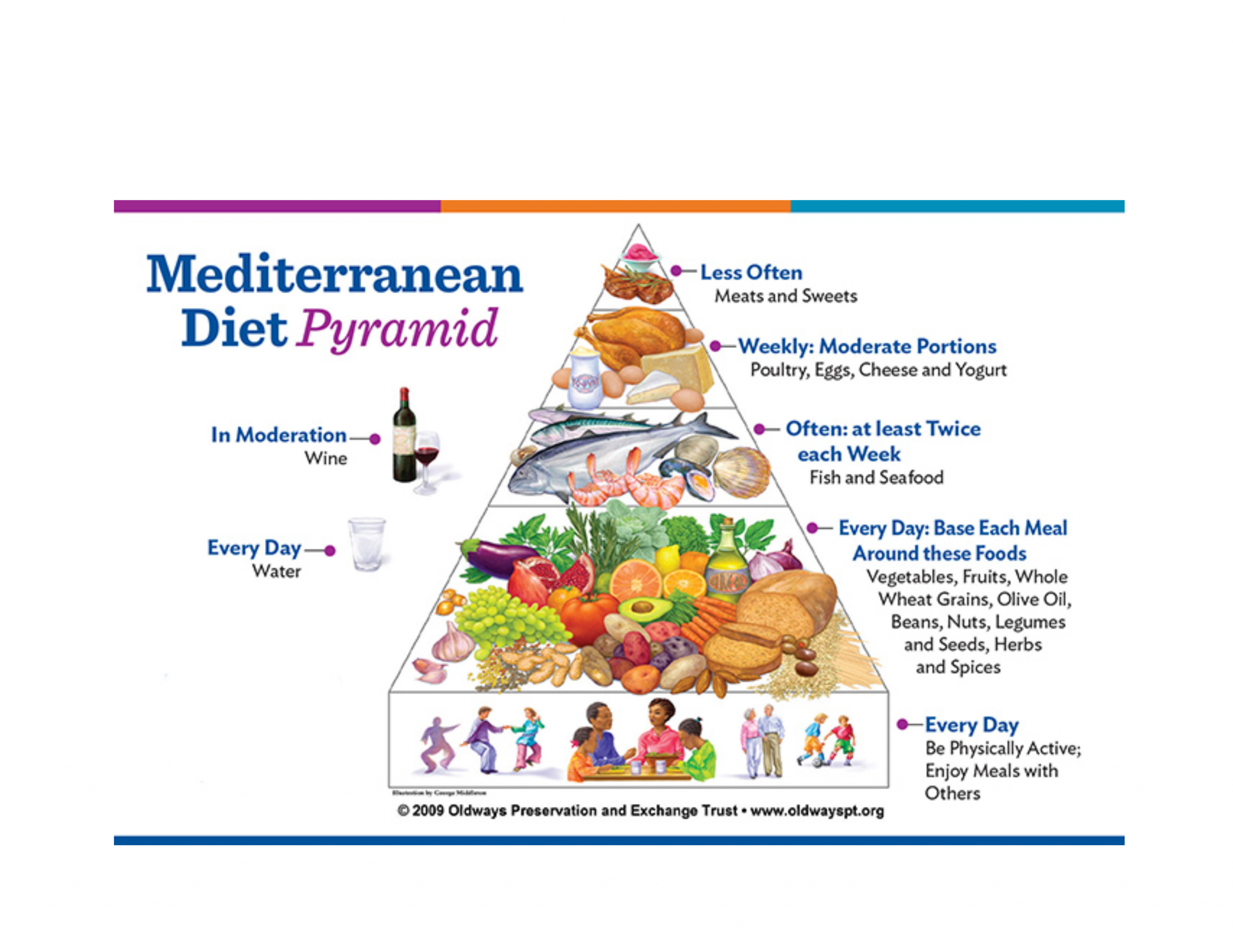 Mediterranean Diet Guidelines Unique May is Mediterranean Diet Month