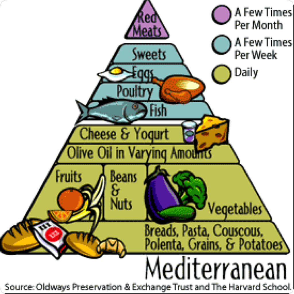 15 Mediterranean Diet Wiki
 Anyone Can Make
