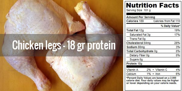 Protein In Chicken Legs Luxury 30 Cheap High Protein Food sources
