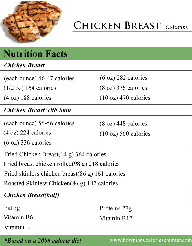 Roasted Chicken Breast Calories Unique How Many Calories In A Chicken Breast How Many Calories