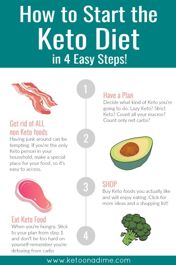 Starting the Keto Diet Lovely How to Start the Keto Diet 4 Easy Steps – Keto On A Dime